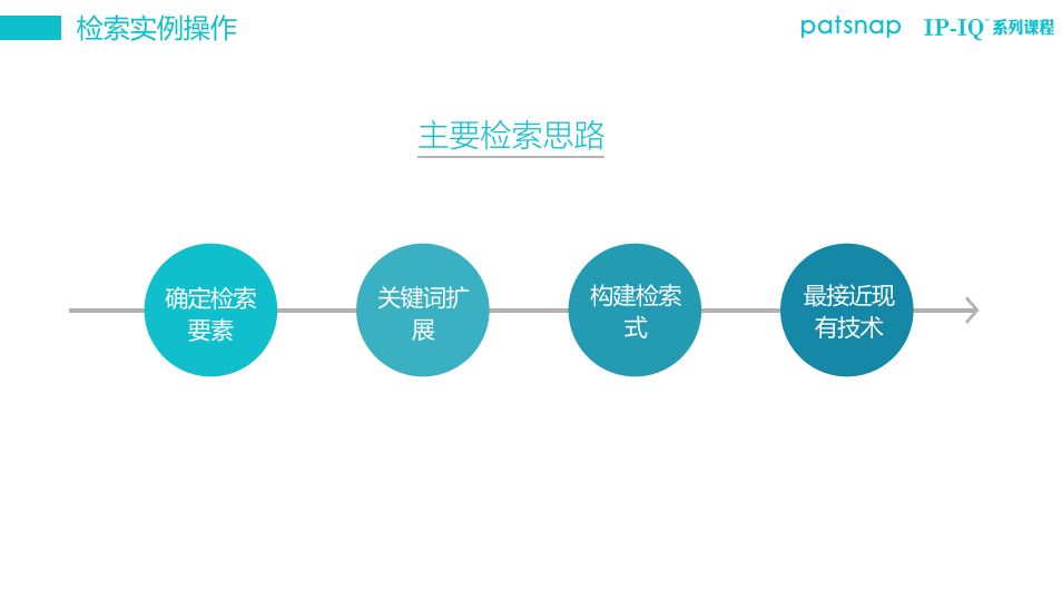 4天速成！專利申請(qǐng)&撰寫直通班，幫你從小白變身大神