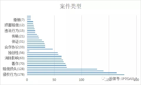 國(guó)內(nèi)電子證據(jù)現(xiàn)狀與發(fā)展趨勢(shì)分析