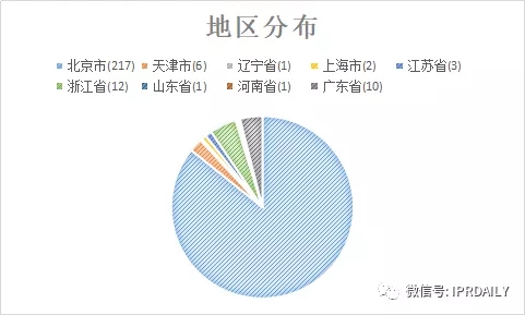 國(guó)內(nèi)電子證據(jù)現(xiàn)狀與發(fā)展趨勢(shì)分析