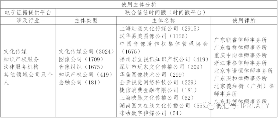 國內(nèi)電子證據(jù)現(xiàn)狀與發(fā)展趨勢分析