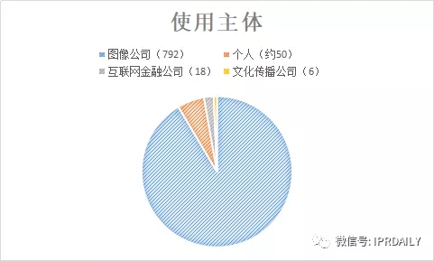 國內(nèi)電子證據(jù)現(xiàn)狀與發(fā)展趨勢分析