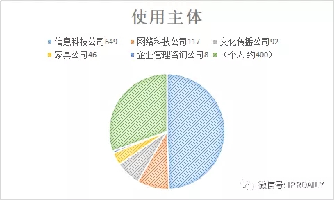 國(guó)內(nèi)電子證據(jù)現(xiàn)狀與發(fā)展趨勢(shì)分析