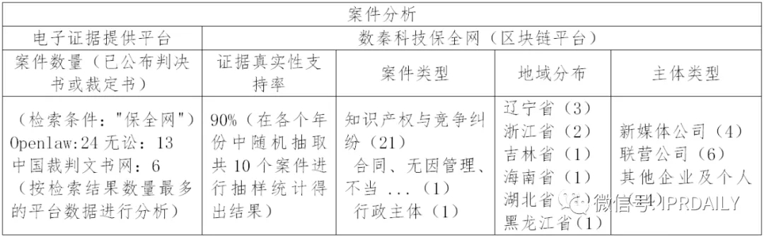 國(guó)內(nèi)電子證據(jù)現(xiàn)狀與發(fā)展趨勢(shì)分析