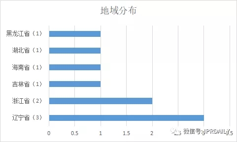 國(guó)內(nèi)電子證據(jù)現(xiàn)狀與發(fā)展趨勢(shì)分析