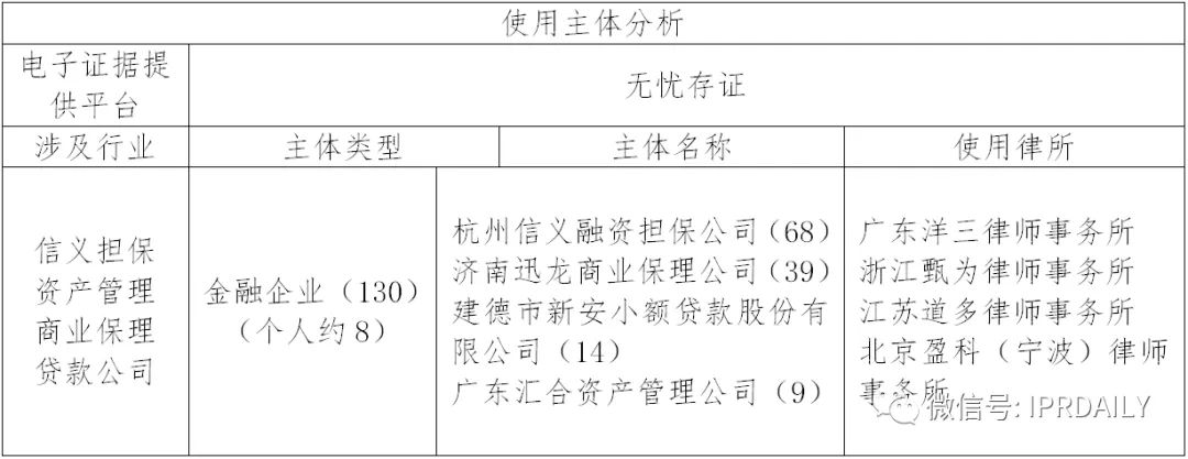 國(guó)內(nèi)電子證據(jù)現(xiàn)狀與發(fā)展趨勢(shì)分析