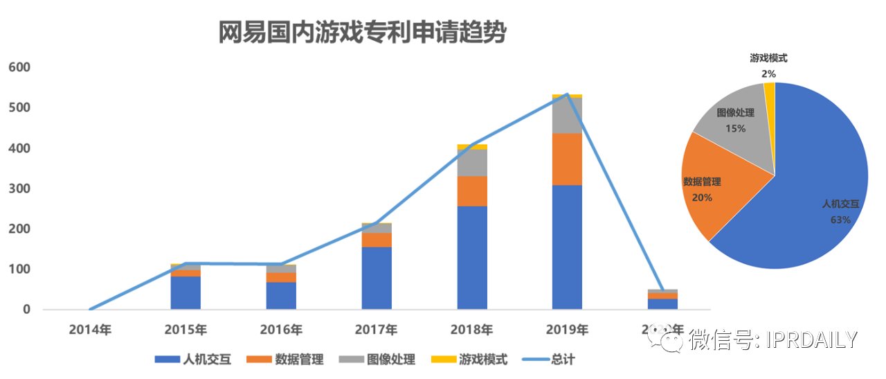 《游戲行業(yè)專利分析報告》出爐！