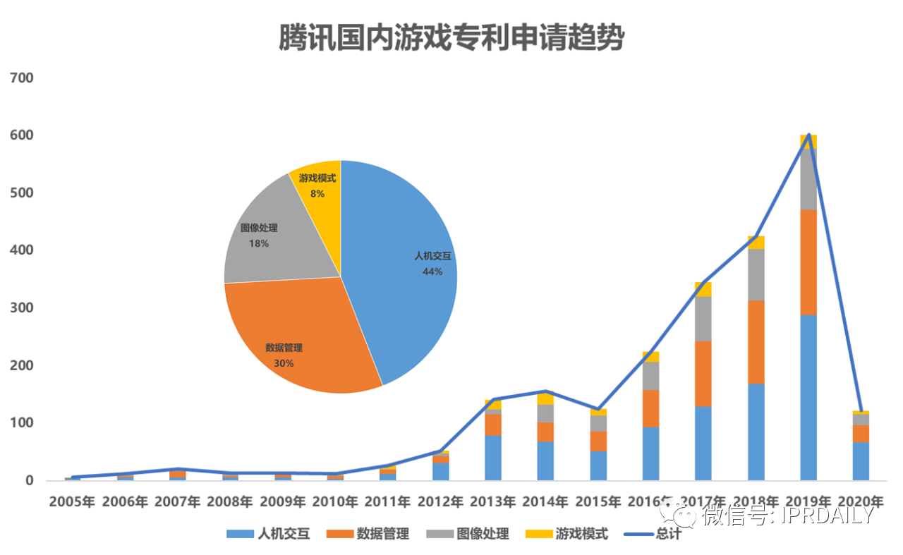 《游戲行業(yè)專利分析報告》出爐！