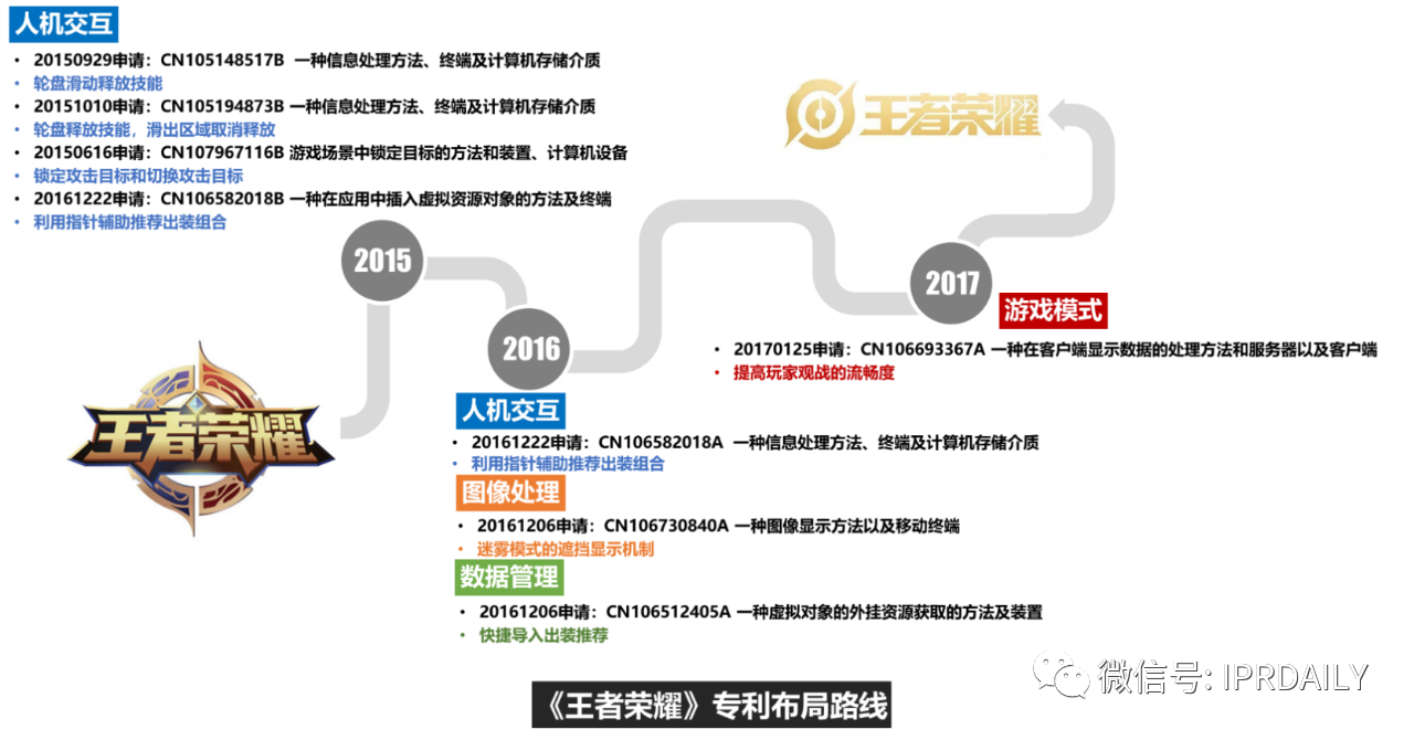 《游戲行業(yè)專利分析報告》出爐！