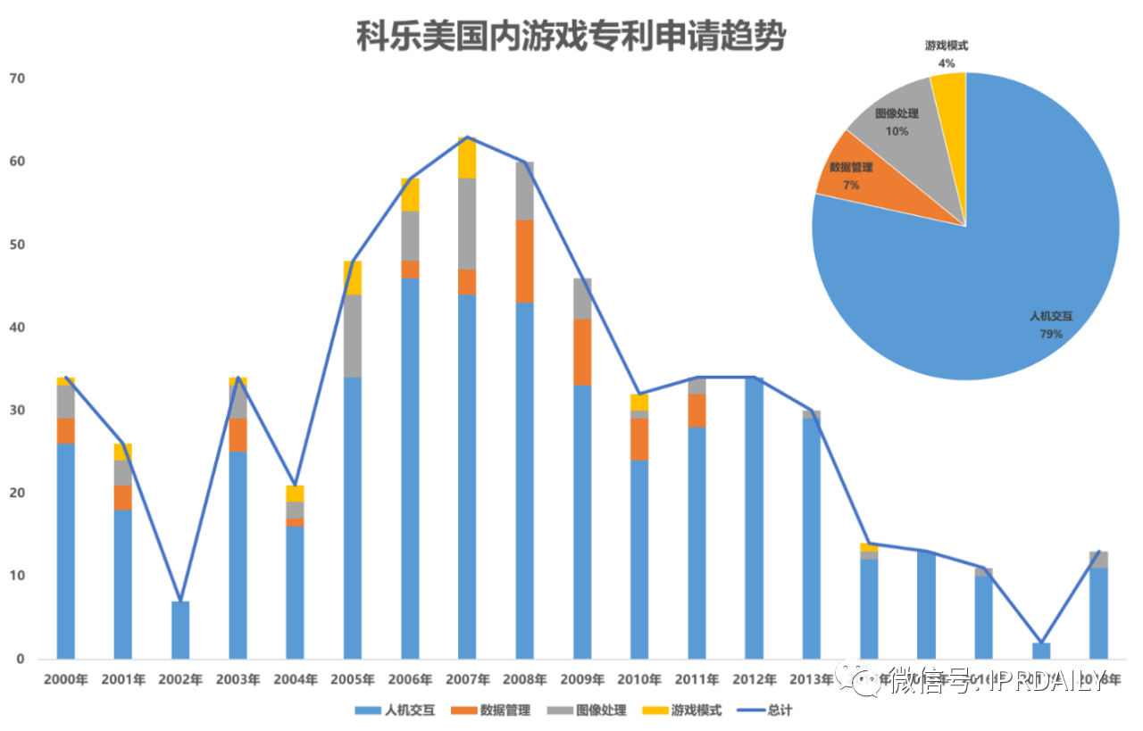 《游戲行業(yè)專利分析報告》出爐！