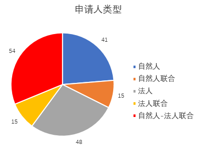 涉及中草藥組合物的PCT申請(qǐng)現(xiàn)狀及相應(yīng)對(duì)策