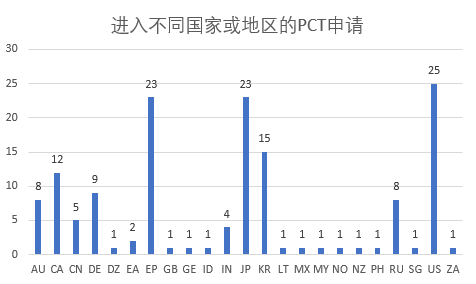 涉及中草藥組合物的PCT申請(qǐng)現(xiàn)狀及相應(yīng)對(duì)策