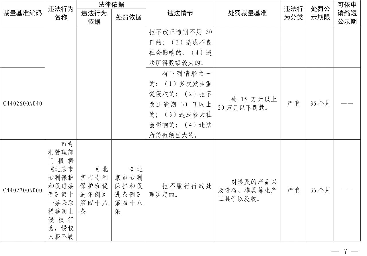 發(fā)布之日起實施！以后專利代理機構(gòu)、專利代理師這些行為將被處罰！