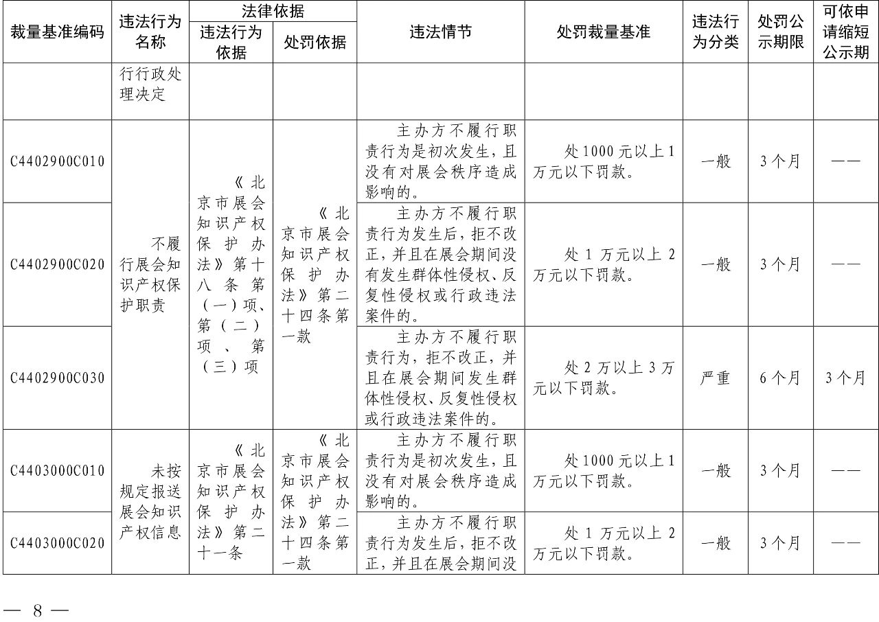 發(fā)布之日起實施！以后專利代理機構(gòu)、專利代理師這些行為將被處罰！