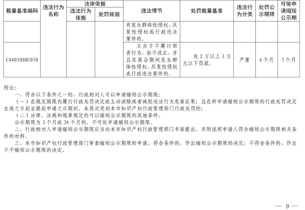 發(fā)布之日起實施！以后專利代理機構(gòu)、專利代理師這些行為將被處罰！