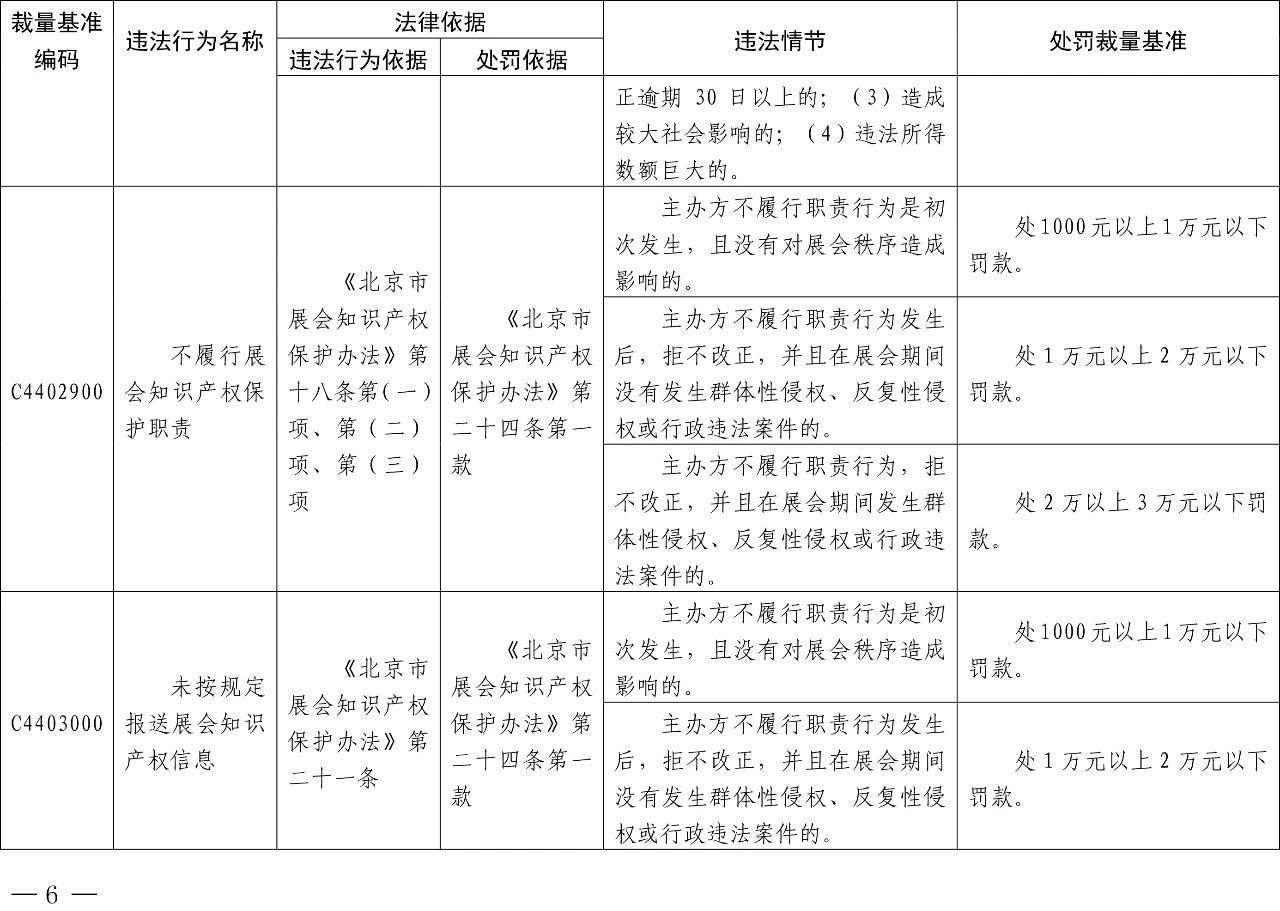 發(fā)布之日起實施！以后專利代理機構(gòu)、專利代理師這些行為將被處罰！