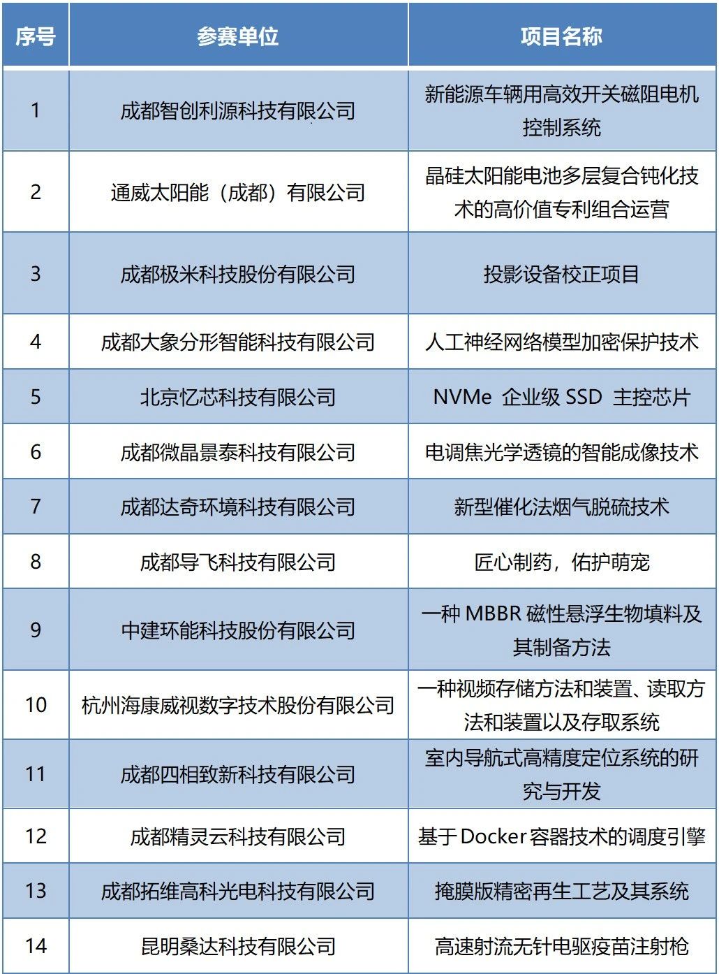 2020年“金熊貓”高價值專利培育大賽決賽即將開始！