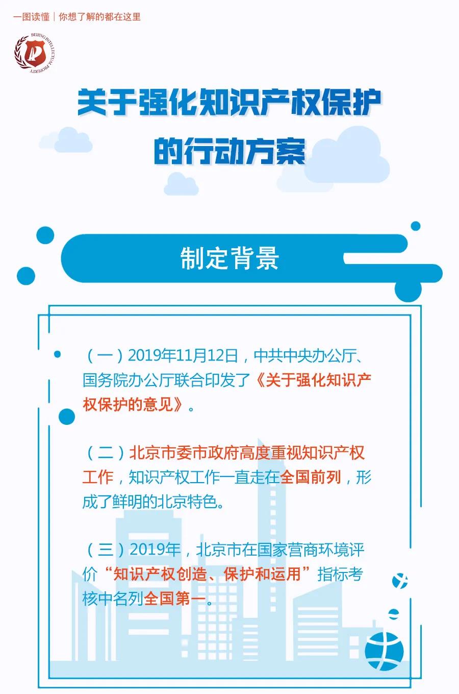 一圖讀懂 | 《關于強化知識產(chǎn)權保護的行動方案》