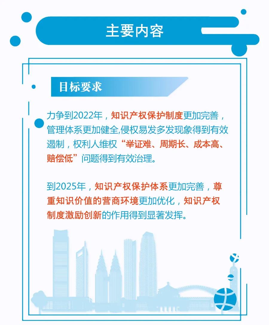 一圖讀懂 | 《關于強化知識產(chǎn)權保護的行動方案》