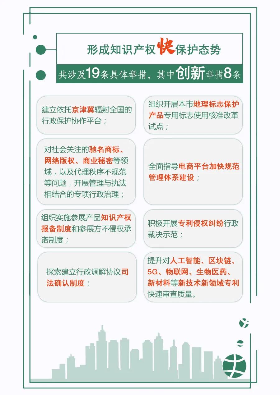 一圖讀懂 | 《關于強化知識產(chǎn)權保護的行動方案》