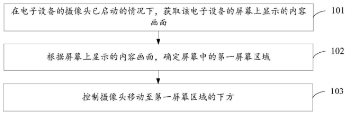 華為小米TCL等相繼申請屏下攝像頭專利，專利混戰(zhàn)或?qū)㈤_啟！