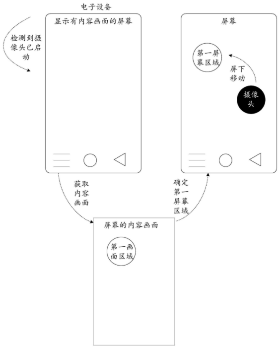 華為小米TCL等相繼申請屏下攝像頭專利，專利混戰(zhàn)或?qū)㈤_啟！