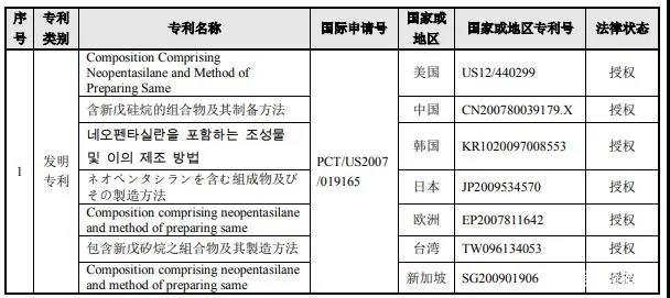 南大光電擬以1000萬(wàn)美金+專(zhuān)利有效期所有涵蓋產(chǎn)品凈銷(xiāo)售額的8.5% 購(gòu)買(mǎi)19項(xiàng)專(zhuān)利資產(chǎn)組