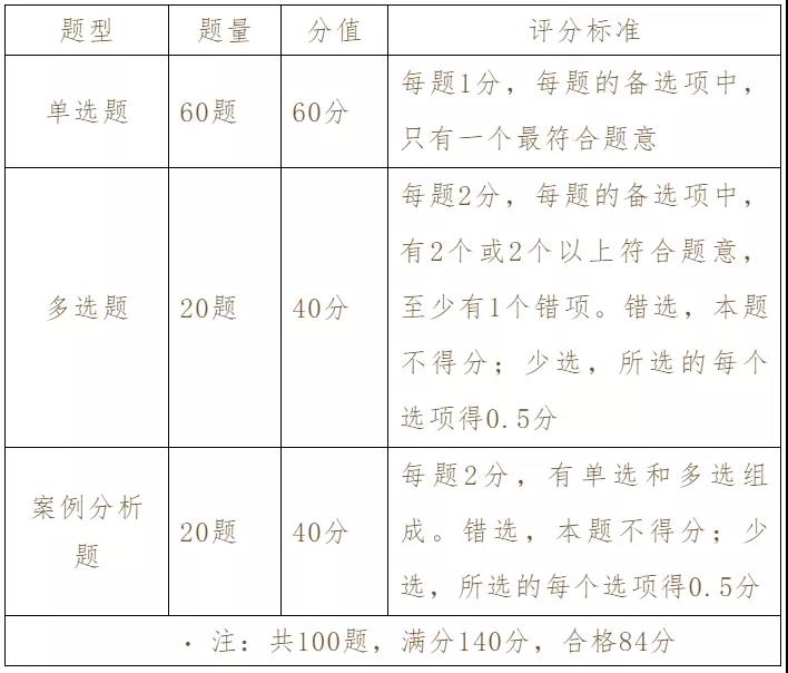 四川省知識產(chǎn)權(quán)服務(wù)中心、知識產(chǎn)權(quán)出版社、北京中知智慧聯(lián)合推出知識產(chǎn)權(quán)師職稱考試（中級）系列課程即將強(qiáng)勢上線！