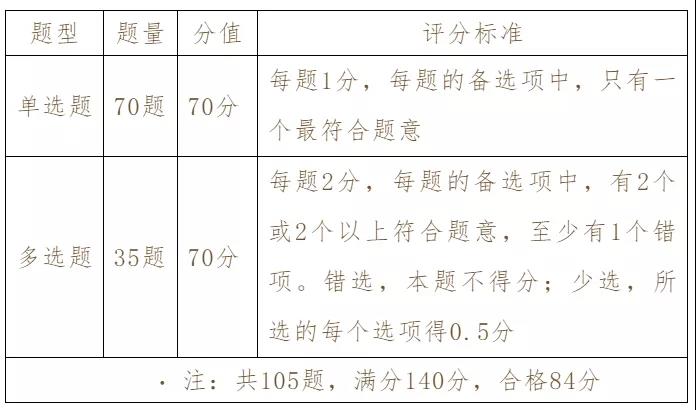 四川省知識產(chǎn)權(quán)服務(wù)中心、知識產(chǎn)權(quán)出版社、北京中知智慧聯(lián)合推出知識產(chǎn)權(quán)師職稱考試（中級）系列課程即將強(qiáng)勢上線！