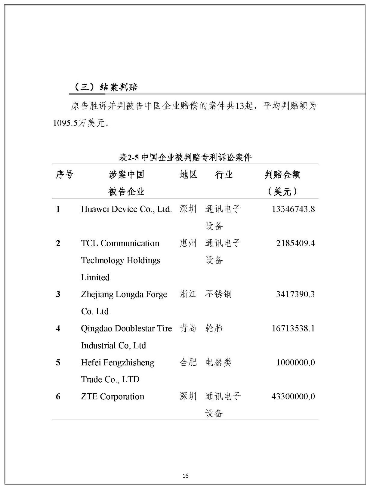 2019年中國(guó)企業(yè)涉美知識(shí)產(chǎn)權(quán)訴訟報(bào)告（全文）