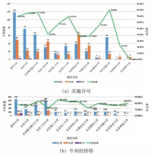 不看不知道！北京“雙一流”高校的專利居然流向了這里！