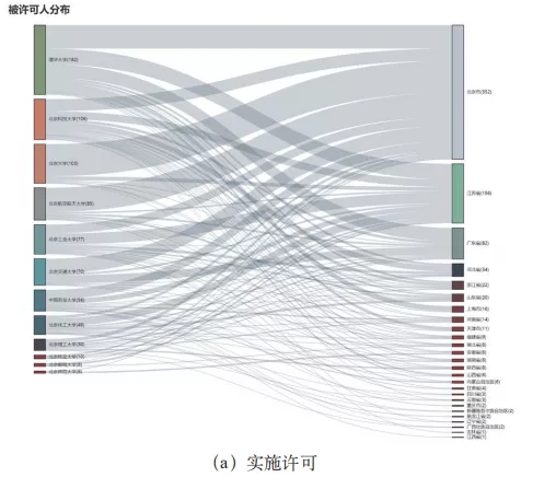 不看不知道！北京“雙一流”高校的專利居然流向了這里！