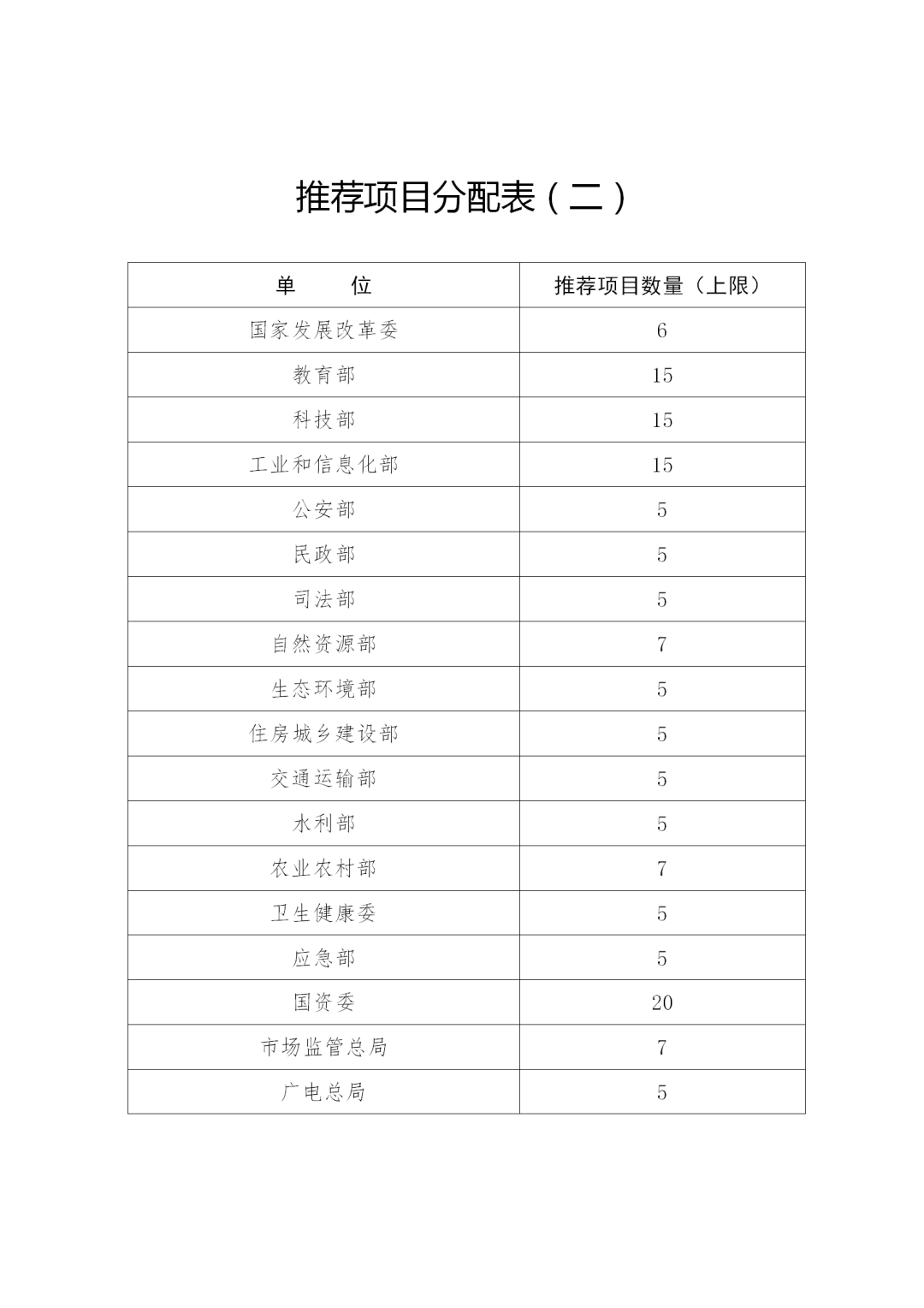 第二十二屆中國專利獎評選來了！報送材料截止日期為2020年11月15日