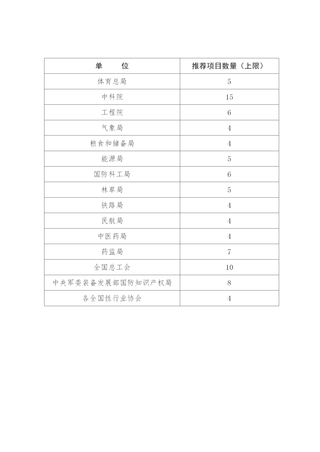 第二十二屆中國專利獎評選來了！報送材料截止日期為2020年11月15日