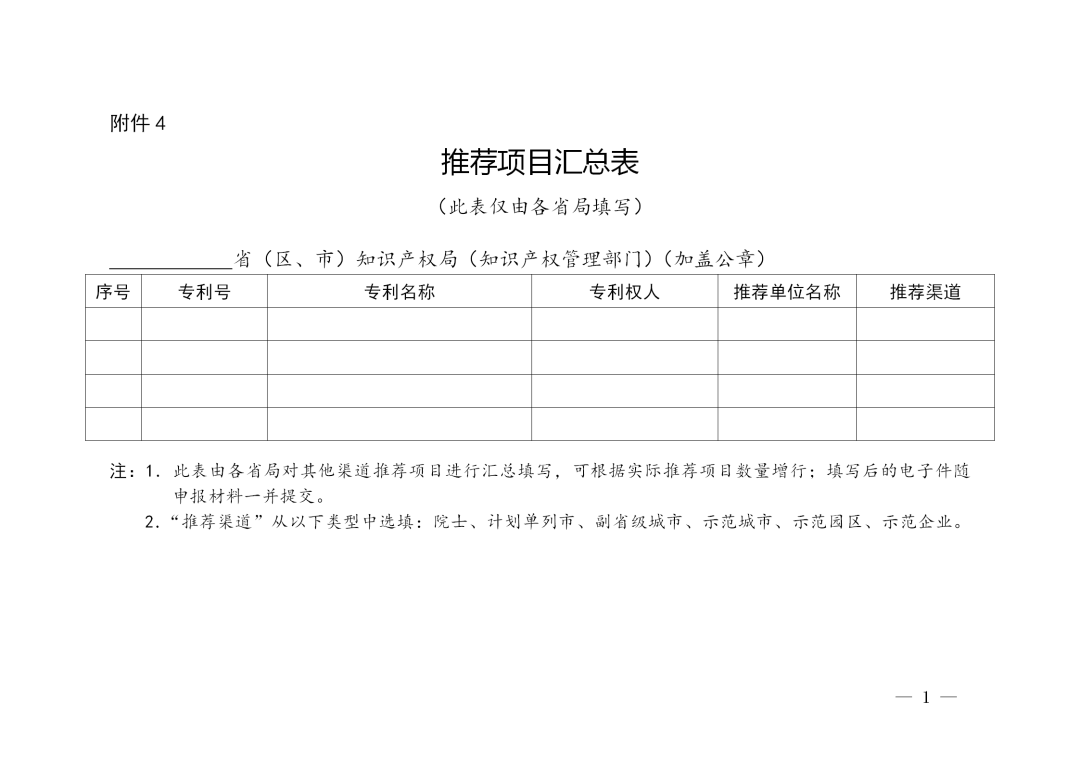 第二十二屆中國專利獎評選來了！報送材料截止日期為2020年11月15日