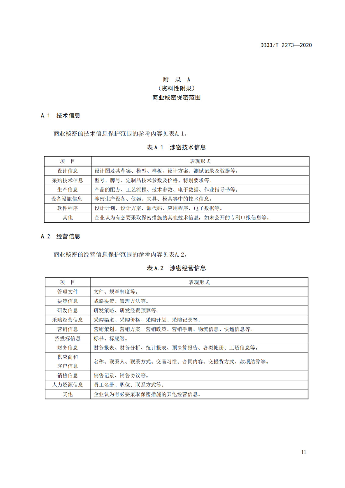 《商業(yè)秘密保護管理與服務(wù)規(guī)范》地方標準全文發(fā)布！