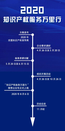 2020年“知識產(chǎn)權(quán)服務(wù)萬里行”公眾號創(chuàng)刊以來工作回顧