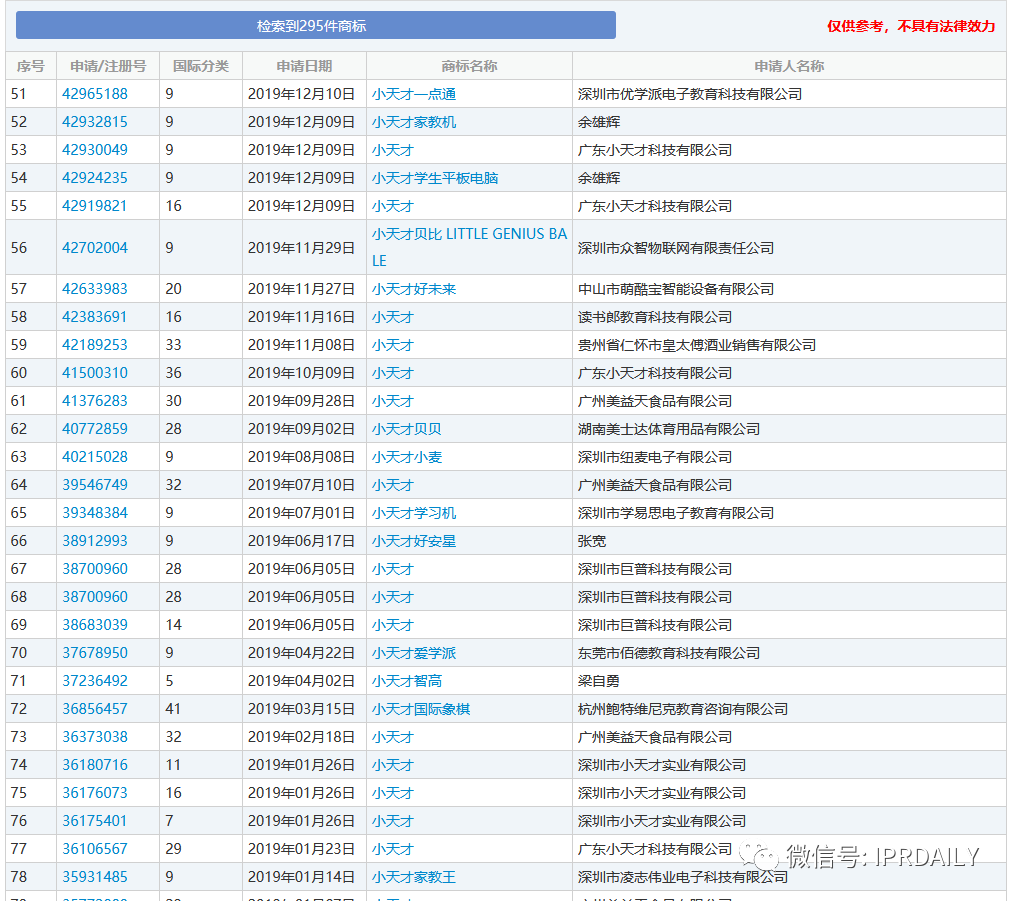 到手“小天才”商標(biāo)“不翼而飛”！讀書郎VS小天才8年糾紛有果（附判決書）