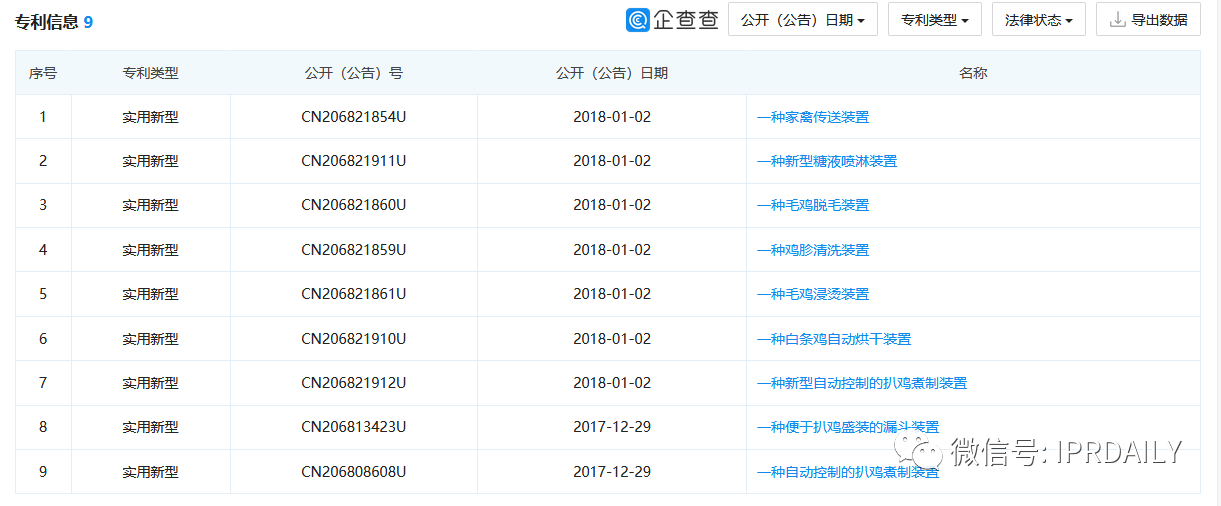 最高院“一錘定音”為老字號(hào)IPO之旅“掃雷”——“德州扒雞”不是想用就能用