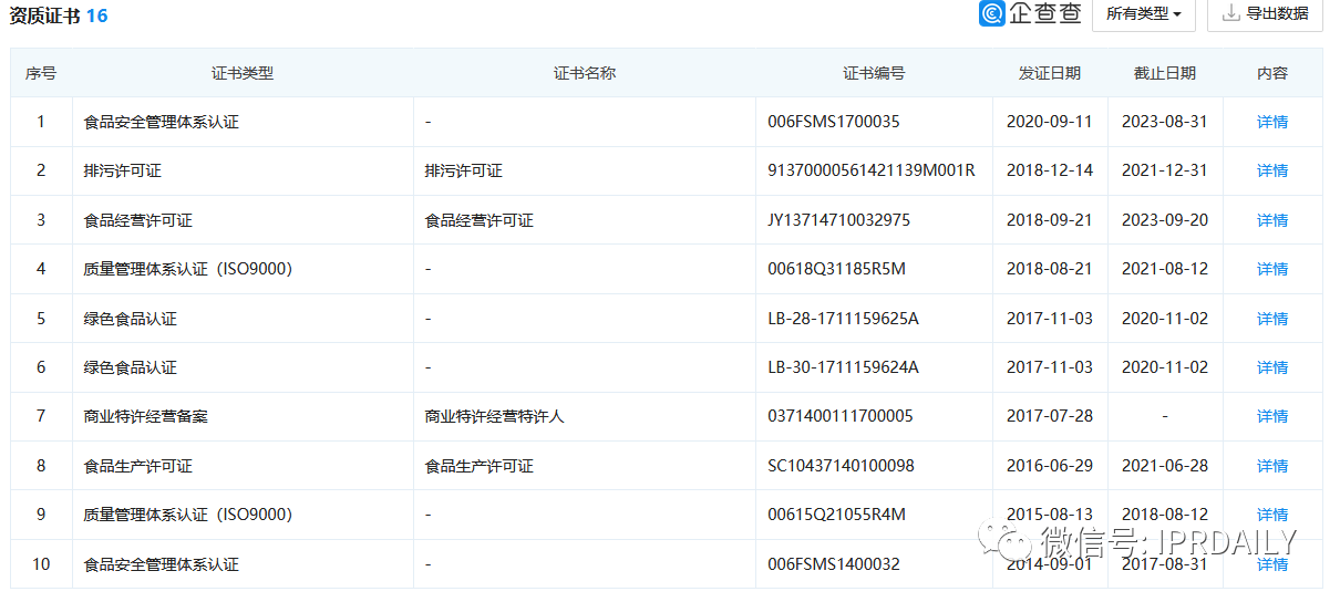 最高院“一錘定音”為老字號(hào)IPO之旅“掃雷”——“德州扒雞”不是想用就能用