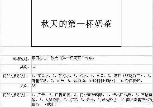 “秋天第一杯奶茶”商標、公司名稱相繼被申請！