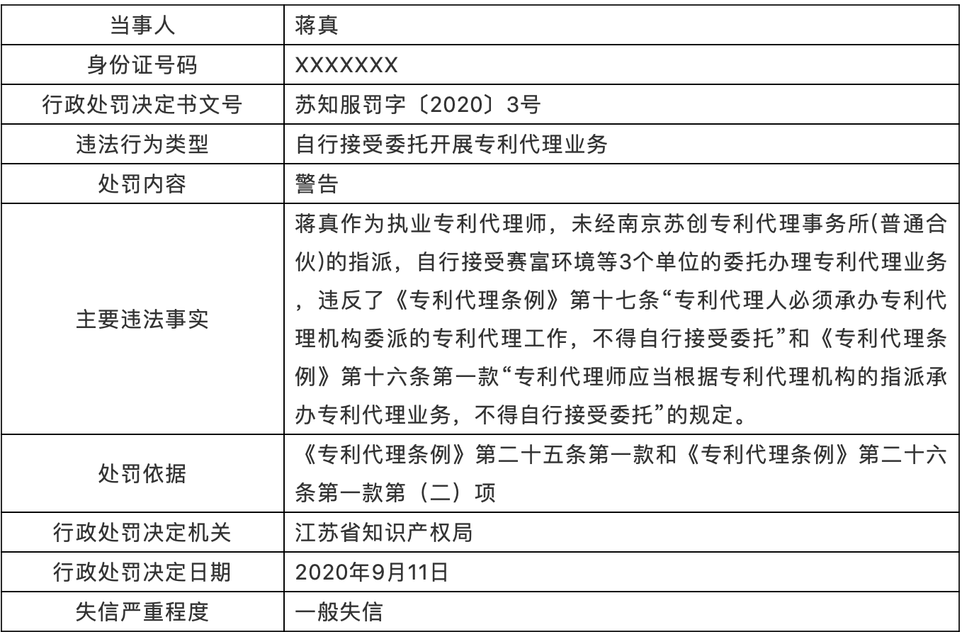 處罰！專利代理師自行接收委托開展專利代理業(yè)務(wù)，列為一般失信！