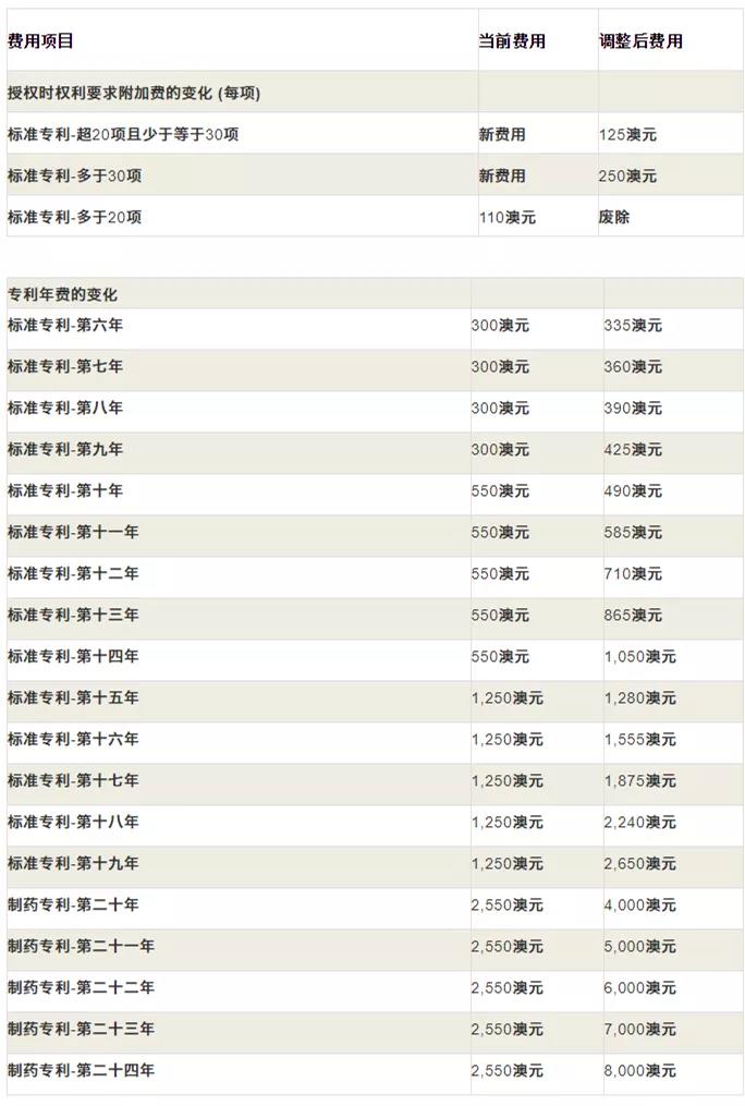 10.1起！這些知識產(chǎn)權(quán)新規(guī)將正式施行