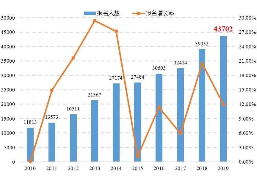 2019年全國(guó)專利代理行業(yè)發(fā)展?fàn)顩r（摘編）