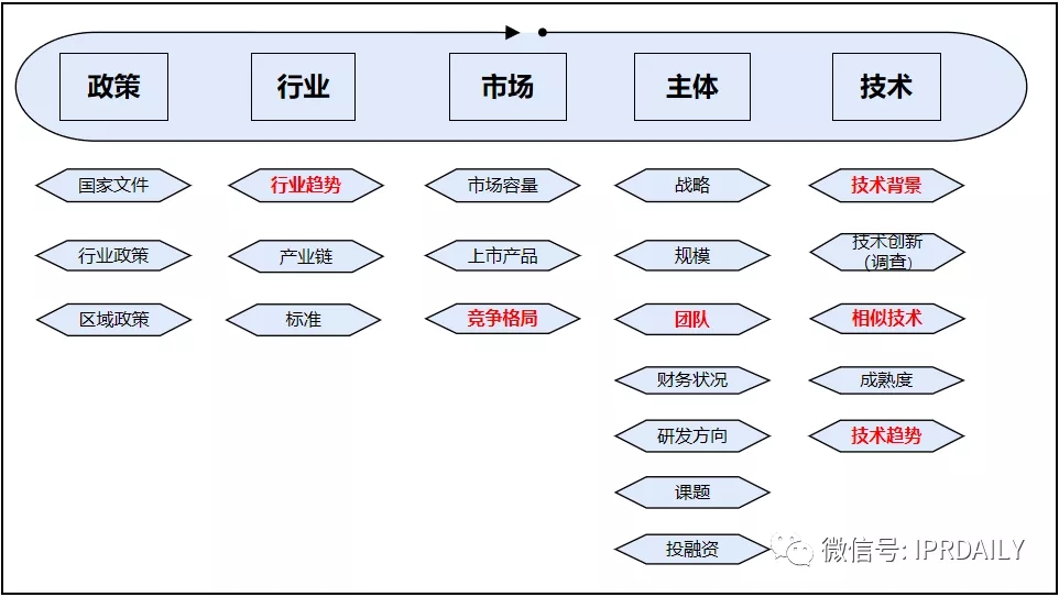 拿什么導“產(chǎn)業(yè)創(chuàng)新發(fā)展”的航