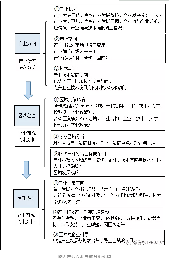 拿什么導“產(chǎn)業(yè)創(chuàng)新發(fā)展”的航