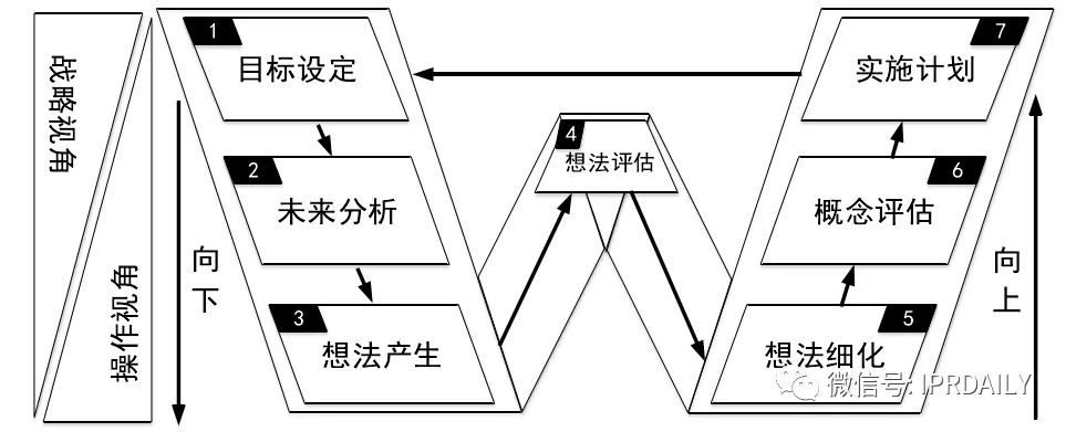 拿什么導“產(chǎn)業(yè)創(chuàng)新發(fā)展”的航