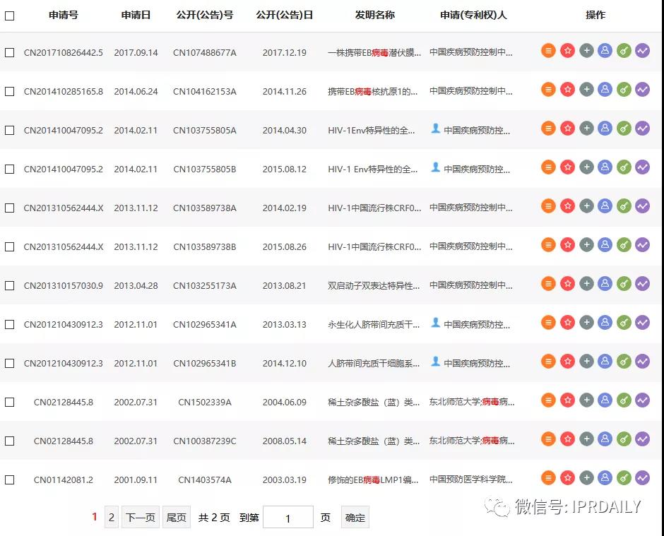 感恩祖國，匯總2020年逝世的二十幾位院士所申請的專利以表緬懷之情！