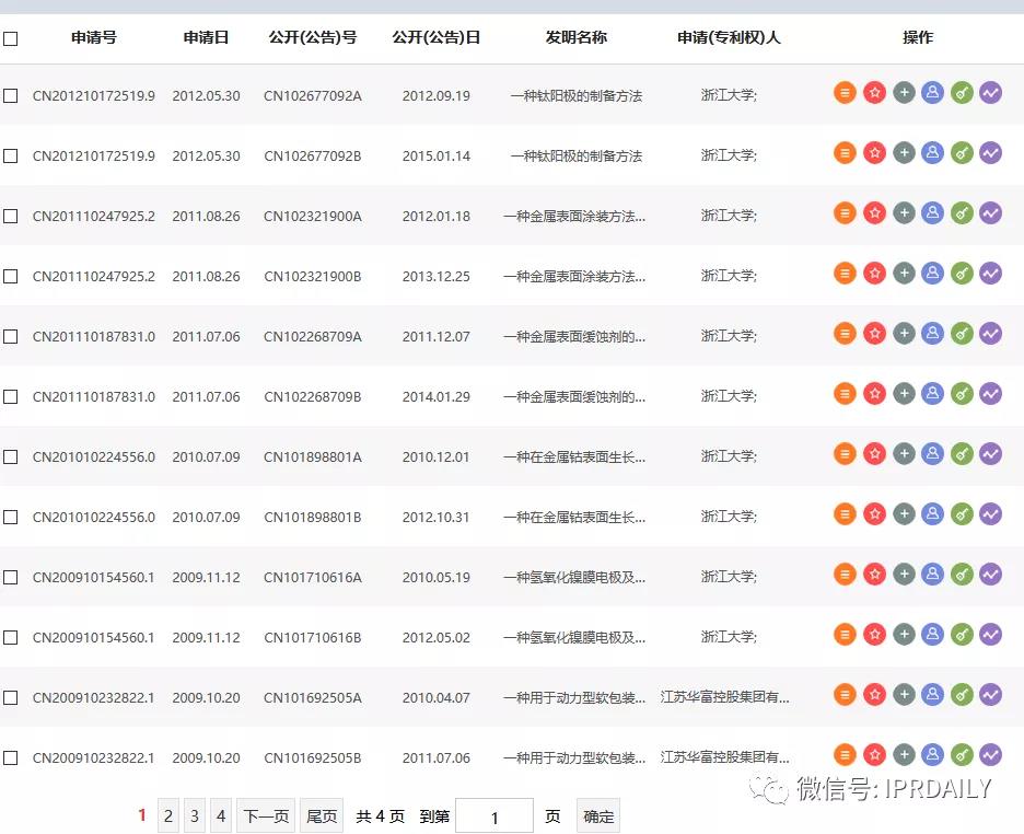 感恩祖國，匯總2020年逝世的二十幾位院士所申請的專利以表緬懷之情！