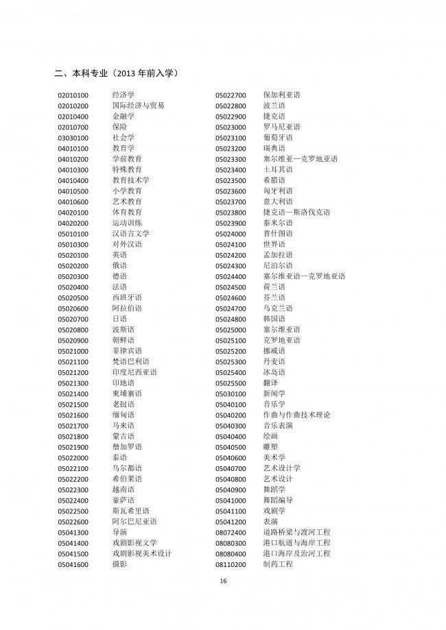 落戶上海，發(fā)明專利加5分！