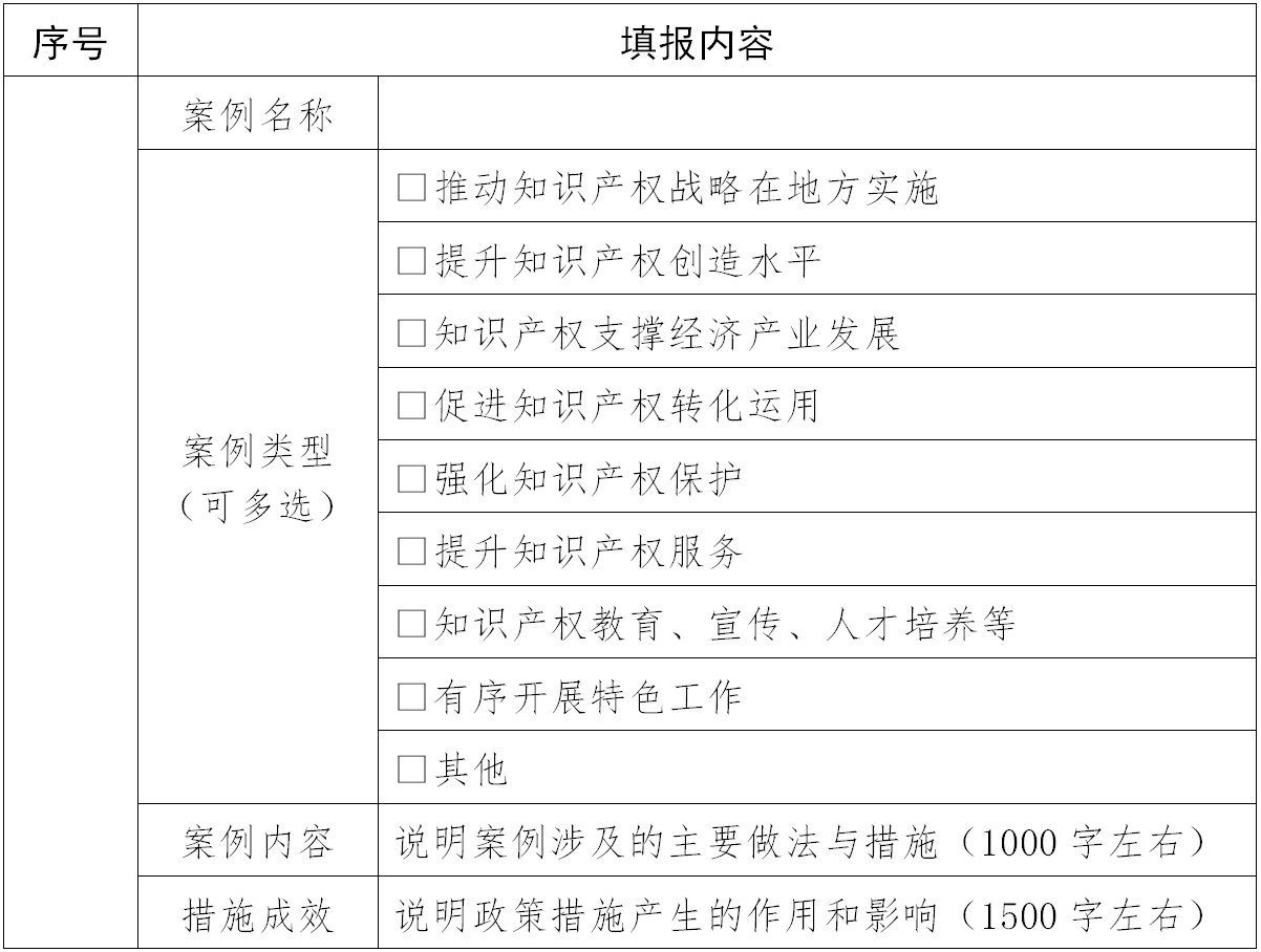 國知局：國家知識產權試點示范工作評估開始！